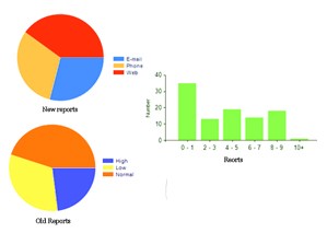business intelligence report