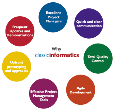 it outsourcing solutions