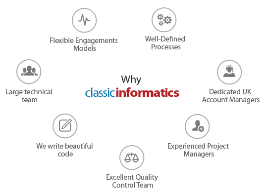 why classic informatics
