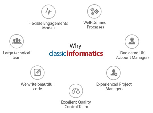 why classicinformatics product engineering solutions