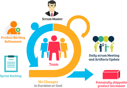 agile_product_development