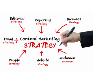 content marketing strategy