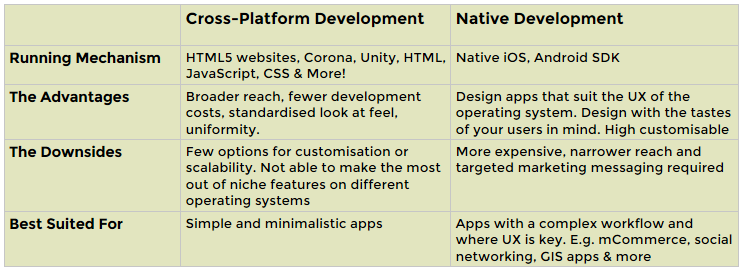 CrossPlatform_Vs_Native_Apps_Development