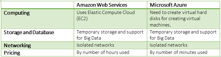 Azure_Vs._AWS